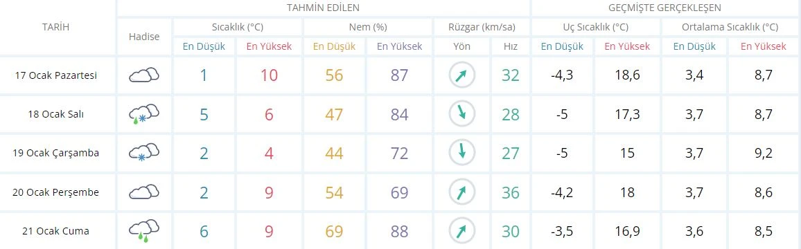 Uzmanlardan İstanbul için yeni kar uyarısı! Meteoroloji duyurdu: Akşam saatlerine dikkat